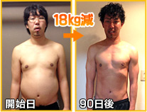 開始日～90日後→18kg減