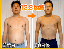 開始日～60日後→-13.8kg減