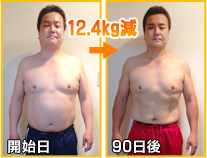 開始日～90日後→13.4kg減