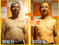 開始日～90日後→-20.2kg減