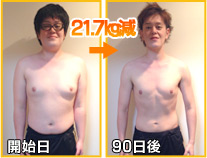 開始日～90日後→21.7kg減