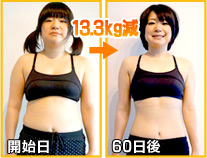開始日～60日後→7.1kg減