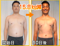 開始日～60日後→15.8kg減