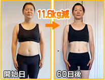 開始日～60日後→-11.6kg減
