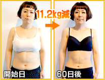 開始日～90日後→18.6kg減