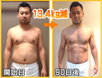 開始日～90日後→13.4kg減